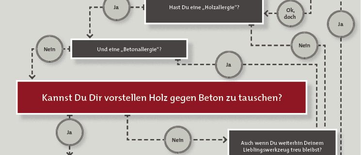 Entscheidungsbaum - passt Du zu efecto