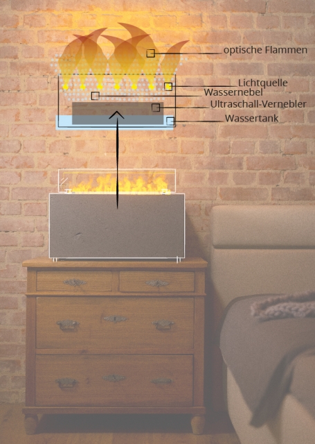 efecto-myfirebox-effektfeuer-technik